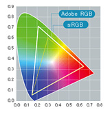 Adobe(R) RGB*F Jo[100itype A type R96%j