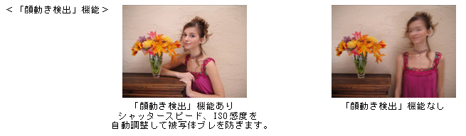 「顔動き検出」機能