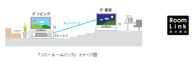 「ソニールームリンク」 イメージ図
