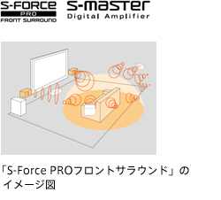 S-FORCE^S-master^uS-Force PROtgTEhṽC[W}