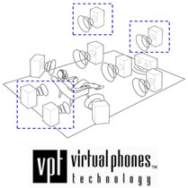 3D VPT