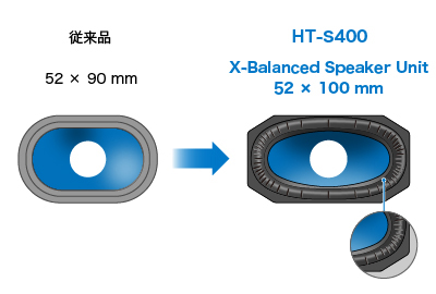 ƃNAȃTEhuX-Balanced Speaker Unit (GbNXoXh Xs[J[ jbg)v