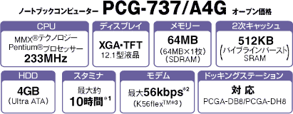PCG-737/A4G