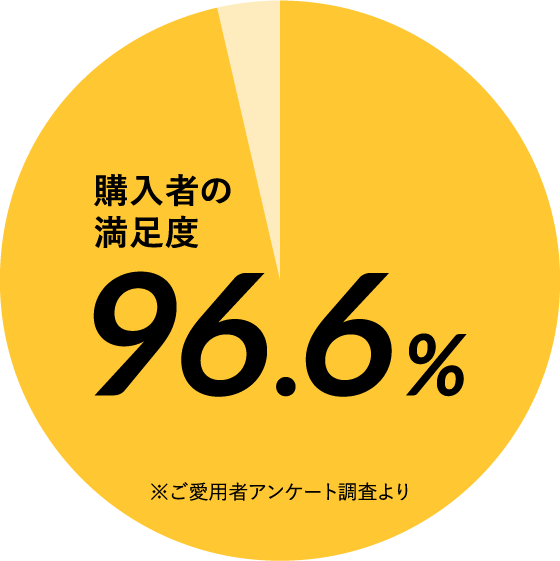 w҂̖x 96.6%