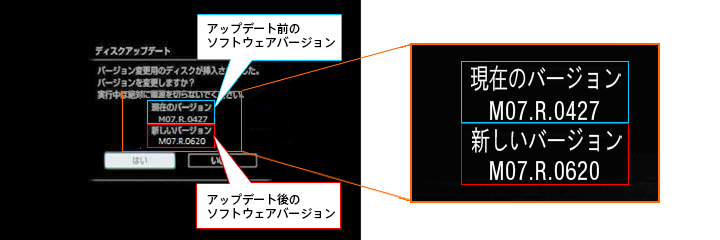 開/閉」を押してディスクトレイを閉めると、ディスクアップデートの画面が表示されます。