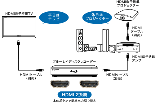 HDMI[q[2n]