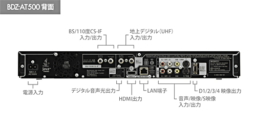 BDZ-AT500 各部名称・端子図 | ブルーレイディスクレコーダー | ソニー