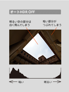オートHDR OFF