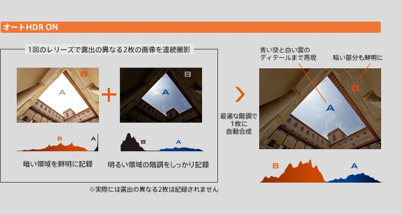 オートHDR ON