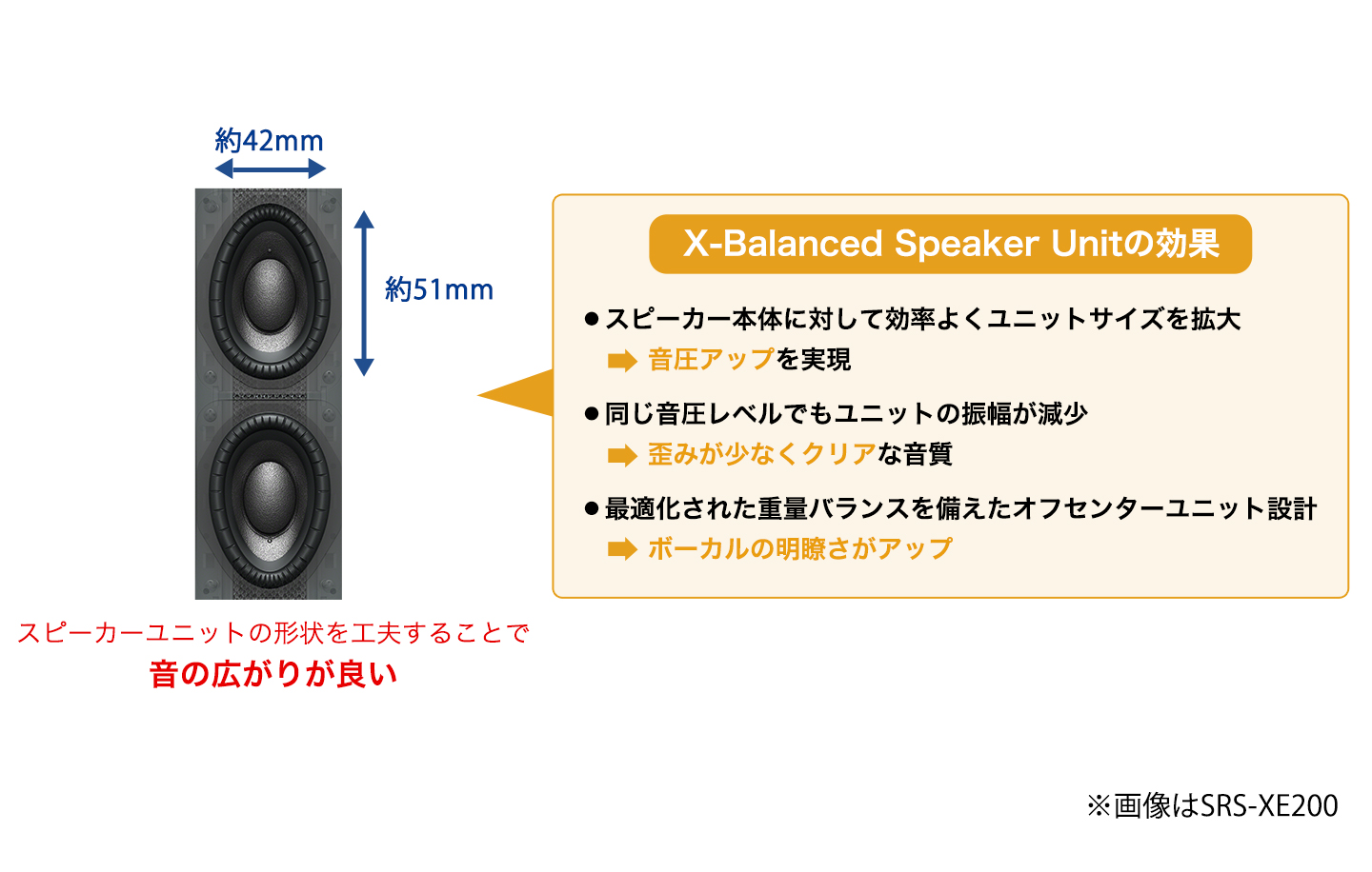 uX-Balanced Speaker Unitv̗p