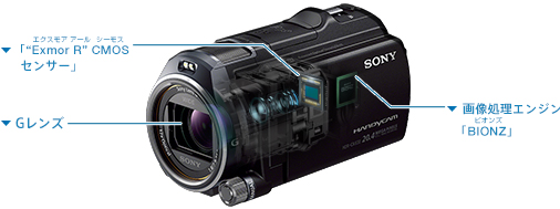 HDR-CX630V 特長 : こども撮り3原則 高画質機能 | デジタルビデオカメラ Handycam ハンディカム | ソニー