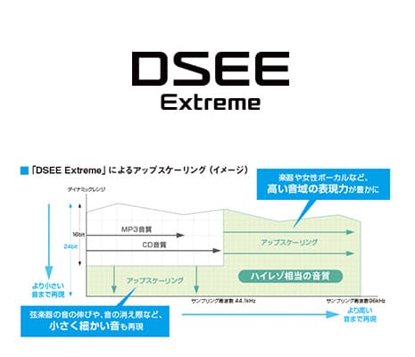DSEE Extreme摜