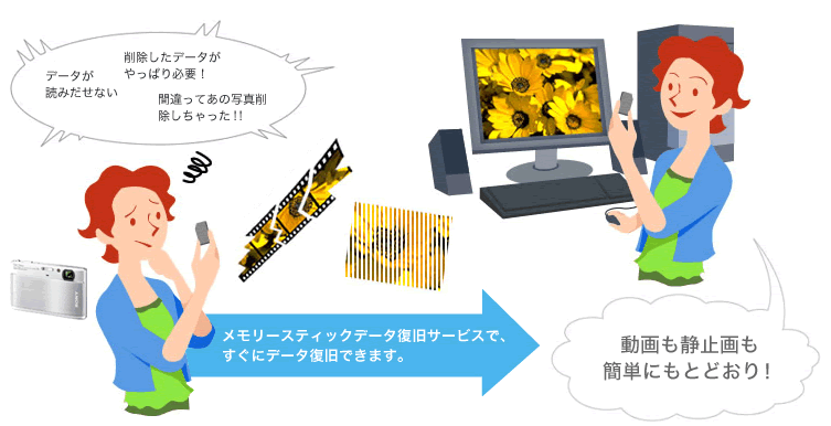 メモリースティックデータ復旧サービスで、すぐにデータ復旧できます。