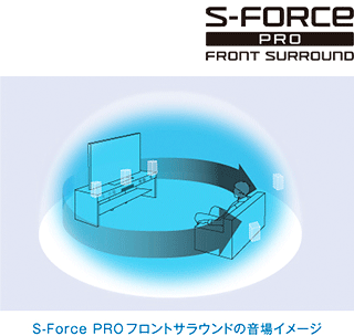 S-Force PRO tgTEh̉C[W