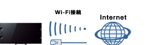 Wi-FiڑInternetC[W