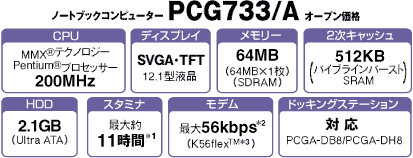 PCG733/A