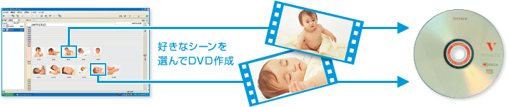 好きなシーンを選んでDVD作成