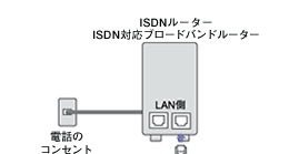 db̃RZg+ISDN[^|