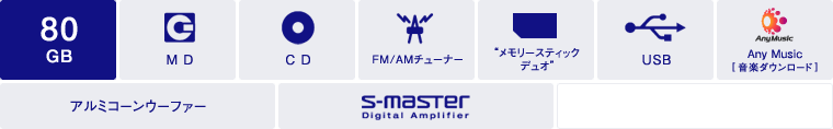 250GB | MD | CD | FM/AM`[i[ | g[XeBbN fIh | USB | Any Music[y_E[h] | A~R[E[t@[ | S-Master