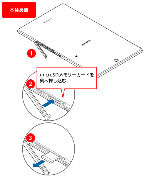 Xperia Z3 Tablet Compact{̗
