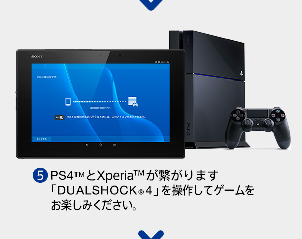 (5)PS4™Xperia™q܂
uDUALSHOCK®4v𑀍삵ăQ[y݂B