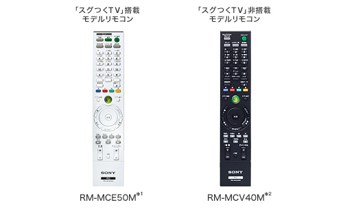 RM-MCE50M*1/RM-MCV40M*2