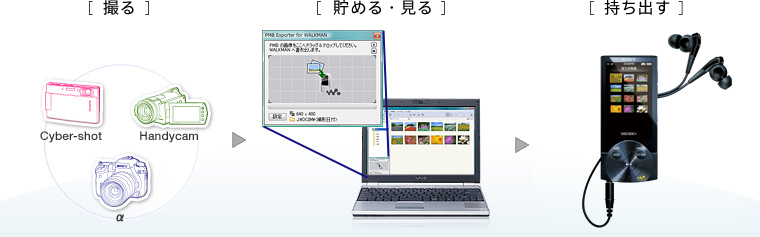 静止画転送ソフトウェア 「PMB Exporter for WALKMAN」
