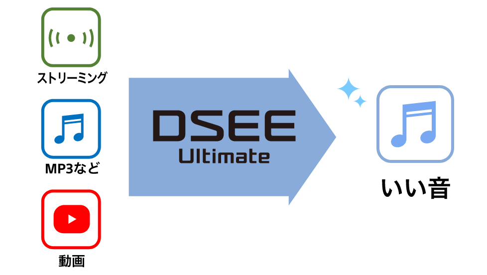 DSEE Ultimate
