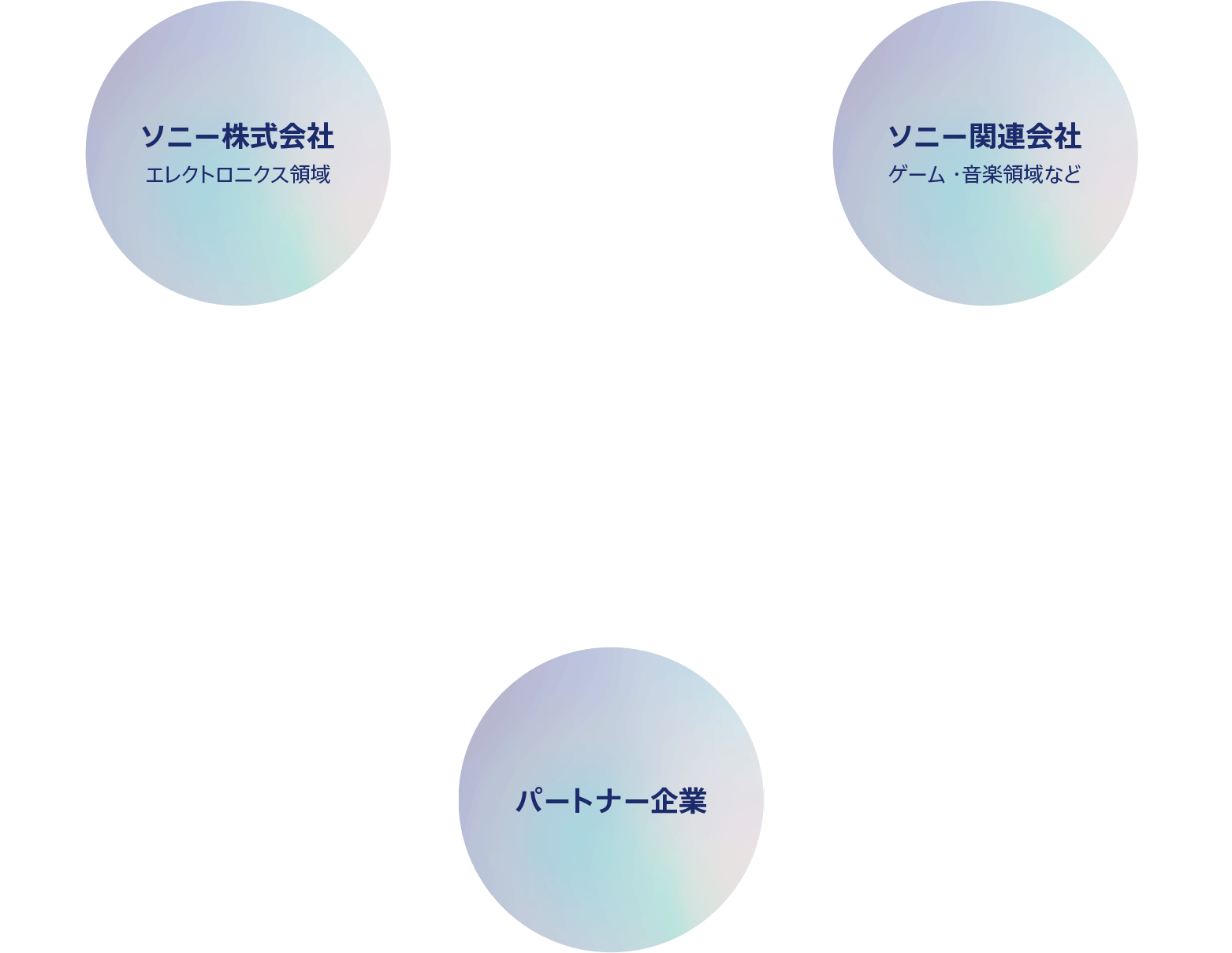 �\�j�[������� �G���N�g���j�N�X�̈� �\�j�[�֘A��� �Q�[���E���y�̈�Ȃ� �p�[�g�i�[���