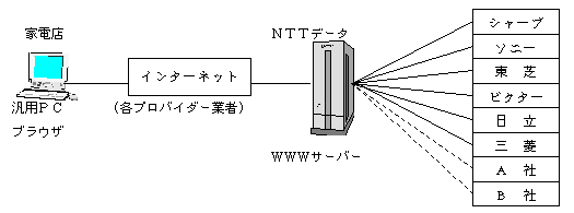 �V�X�e���T�v�}