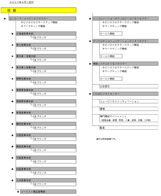 �\�j�[�}�[�P�e�B���O������Ё@�g�D�T�O�}