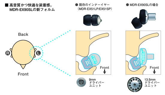 News and Information 臨場感ある低音再生と原音に忠実な音質を実現