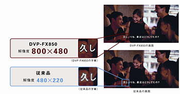 高精細液晶パネル搭載で映画の字幕もくっきり表示ポータブルdvdプレーヤー Dvp Fx850 発売 総画素数が従来比約3 5倍の液晶パネルを搭載