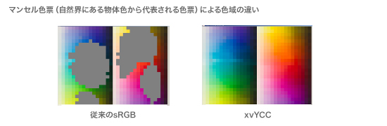 }ZF[iREɂ镨̐F\F[jɂF̈Ⴂ
()]sRGB@(E)xvYCC