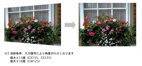 ̑`䂪݂̕␳@\uTChVbgviwVPL-CW125xwVPL-CX155xwVPL-CX125x̂݁jiC[W}j