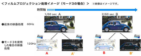 tBvWFNVC[Wi[h3̏ꍇj