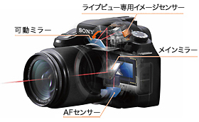 SONY α350  CCD 1420万画素 Aマウント