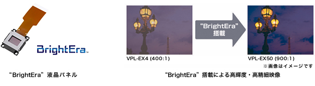 “BrightEra”液晶パネルと“BrightEra”搭載による高輝度・高精細映像