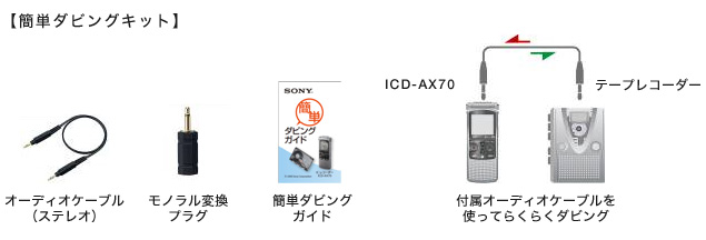 簡単ダビングキット