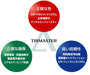 TRIMASTER