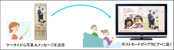 gP[^CerցhyɎʐ^𑗐MuqurAr|XgJ[hvT[rXJn