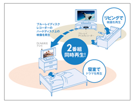 �^�悵���ԑg��ʂ̕����̃e���r��p�\�R���Ŋy���߂�u�\�j�[���[�������N�v�ɑΉ�