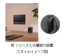 W5V[YƂ̕Ǌ|ݒuX^CC[W}