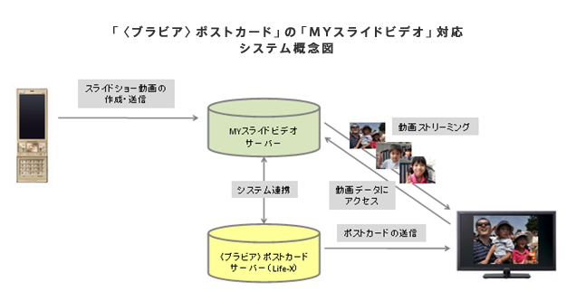 uqurAr|XgJ[hv́uMYXChrfIvΉVXeTO}