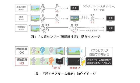 }FulZT[(FZp)vC[WA}Fu߂A[@\vC[W