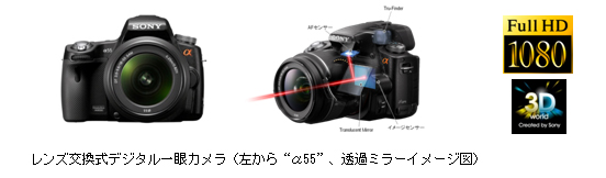 レンズ交換式デジタル一眼カメラ（左から“α55”、透過ミラーイメージ図）