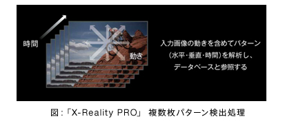 図：「X-Reality PRO」 複数枚パターン検出処理