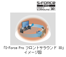 「S-Force Pro フロントサラウンド 3D」イメージ図