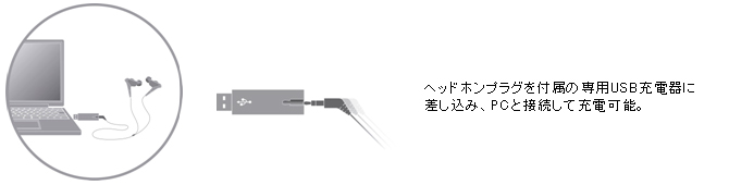 専用USB充電器