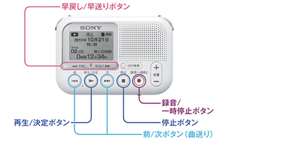 かんたんに、「録音」・「再生」・「検索」が行なえるメモリーカード